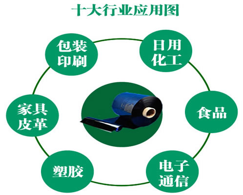 可移雙面膠貼的十大行業(yè)應用圖
